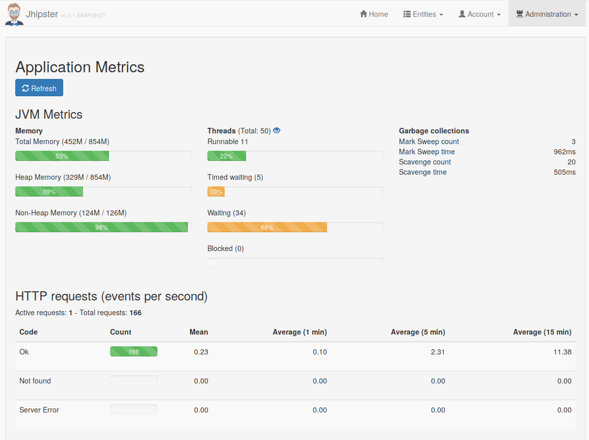 JHipster Metrics page